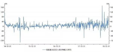 高盛上调沪深300目标至4100点：年内实现上涨目标还是难以预见？