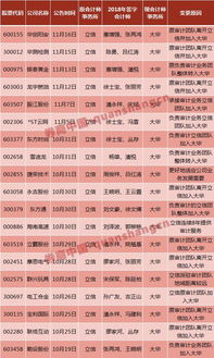 13家大华所A股客户集体转投大华国际，这家中国顶级会计师事务所有何魅力？