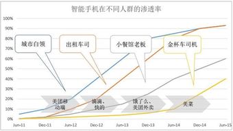 从战争胜负手的角度看互联网的影响：历史性的视角