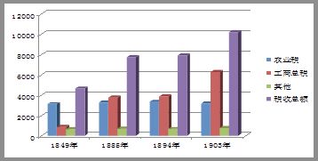 从战争胜负手的角度看互联网的影响：历史性的视角