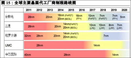 据悉：苹果高管访问台积电，即将囊括其全部初期2nm工艺产能？