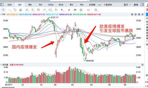 5月21日投资精选：上证指数涨逾70%，多家低价低空经济股迎来年报问询函