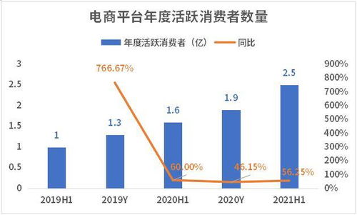 阿里巴巴集团表现稳定，电商平台继续强势增长