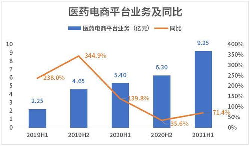 阿里巴巴集团表现稳定，电商平台继续强势增长