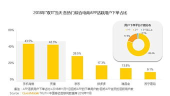 阿里巴巴集团表现稳定，电商平台继续强势增长