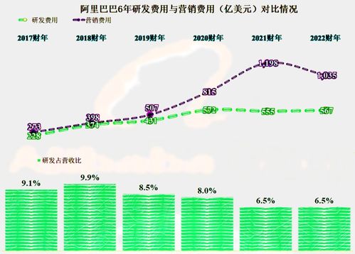 阿里巴巴集团表现稳定，电商平台继续强势增长