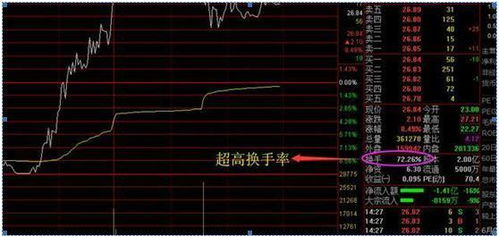 大幅减税刺激股市上涨，免税六七十二亿激发活跃度，日均成交创新高