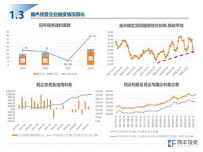 大幅减税刺激股市上涨，免税六七十二亿激发活跃度，日均成交创新高