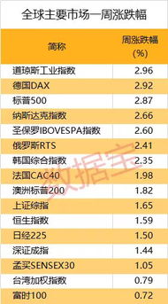 大幅减税刺激股市上涨，免税六七十二亿激发活跃度，日均成交创新高