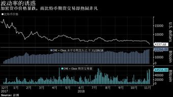 天价传闻点燃加密货币狂潮，比特币市值创新高至7万美元