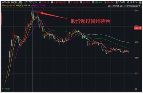 权重造假案：百亿市值国企股价闪崩 ST公司两年虚增收入42亿被查处