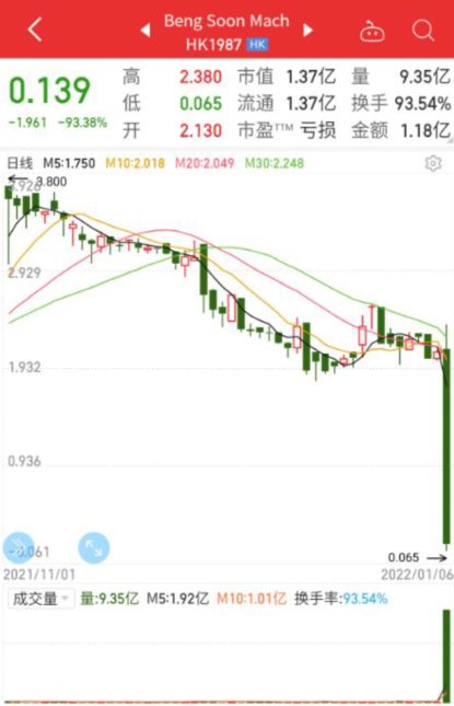 权重造假案：百亿市值国企股价闪崩 ST公司两年虚增收入42亿被查处