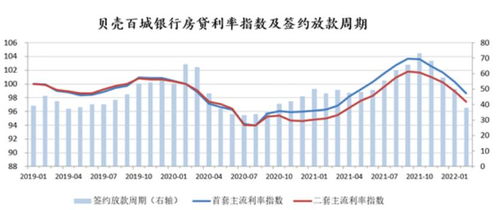 郑州新房带看量环比上涨超80%，揭秘房贷利率政策新动向