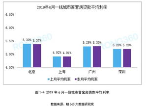 郑州新房带看量环比上涨超80%，揭秘房贷利率政策新动向