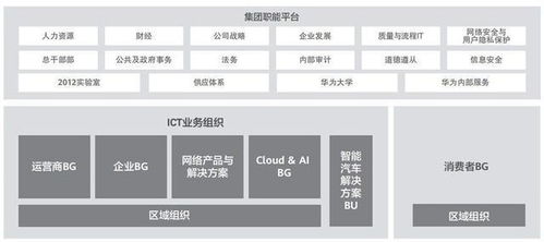 余承东透露，智选车和车BU已实现盈利