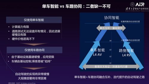 张亚勤：基于无人驾驶技术的10倍安全保障分析