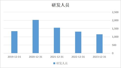 三七互娱中产生活解决方案：购房、炒股与出国