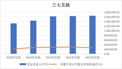 三七互娱中产生活解决方案：购房、炒股与出国