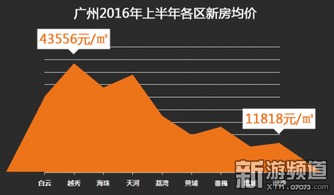 三七互娱中产生活解决方案：购房、炒股与出国