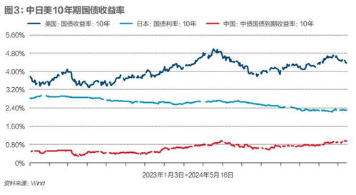 亚洲货币贬值潮涌：利润套息背后的推手解析，《财经》特别报道