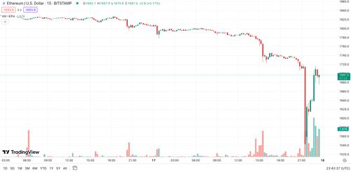 美SEC批准180度大转弯：以太坊现货ETF赢得关键转折点