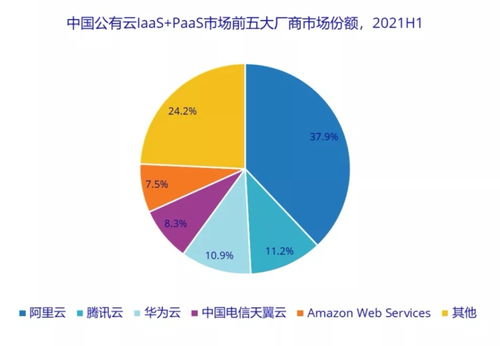 阿里：大模型价格战的信号，比字节跳动等竞品更具竞争力