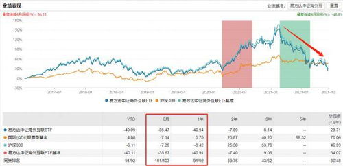 猪价大涨，畜牧ETF净值强势反弹，已完成4连阳走势