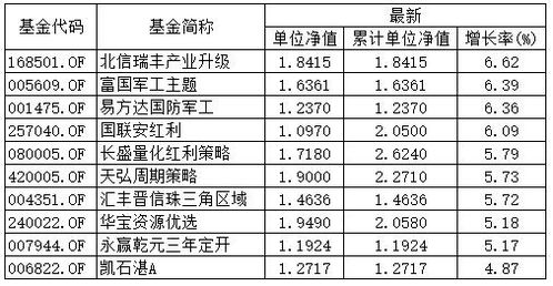 猪价大涨，畜牧ETF净值强势反弹，已完成4连阳走势