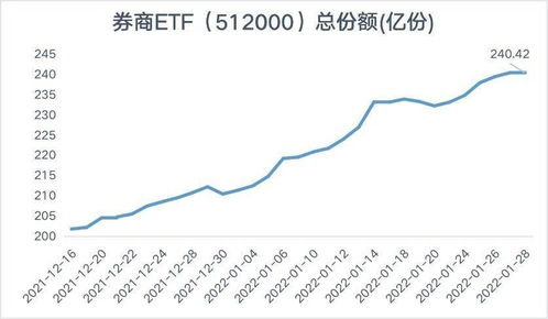 猪价大涨，畜牧ETF净值强势反弹，已完成4连阳走势