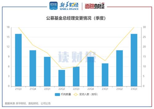 年内近1300只基金换帅！基金经理变动背后的原因及中小公募头部人物离职潮的疑点解析