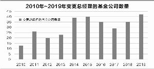 年内近1300只基金换帅！基金经理变动背后的原因及中小公募头部人物离职潮的疑点解析