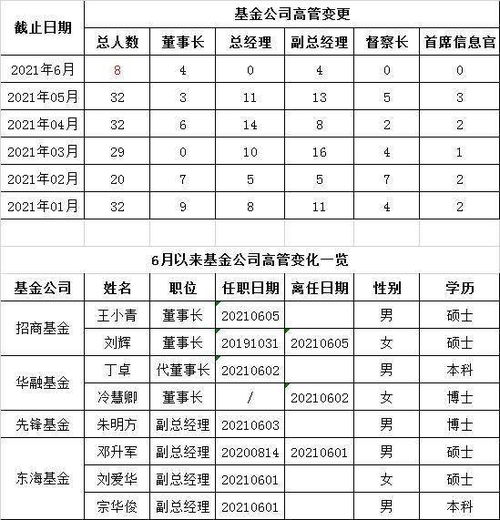 年内近1300只基金换帅！基金经理变动背后的原因及中小公募头部人物离职潮的疑点解析