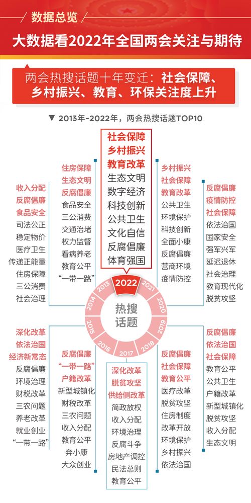 国家队跑步入场,何时收房引关注，至少需2万亿 金弹?