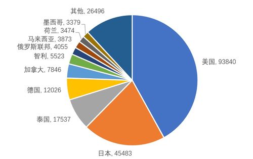 1. 2024年中国、美国、俄罗斯等国经济走势预测分析
  2. 世界经济格局的新动向：中、美、俄、印、日、德、乌克兰等国的展望
  3. 2024年全球各国经济走向解析：中美俄印日德乌克兰经济走势展望
  4. 中、美、俄、印、日、德、乌克兰等国2024年经济趋势前瞻

请根据实际需要选择一个标题。