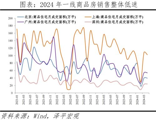 经济学家任泽平：一线城市是否应该放宽限购政策？

经济学家观点，一线城市限购放开值得思考