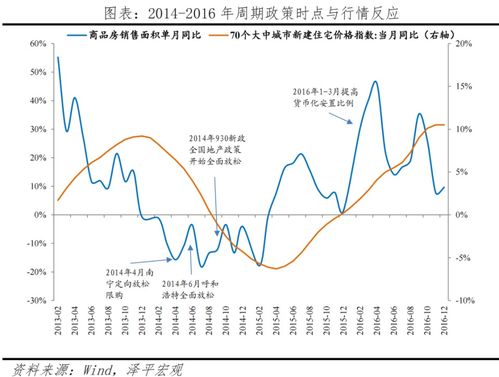 经济学家任泽平：一线城市是否应该放宽限购政策？

经济学家观点，一线城市限购放开值得思考