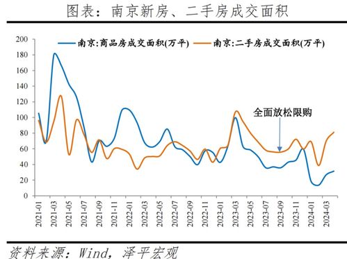 经济学家任泽平：一线城市是否应该放宽限购政策？

经济学家观点，一线城市限购放开值得思考