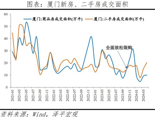 经济学家任泽平：一线城市是否应该放宽限购政策？

经济学家观点，一线城市限购放开值得思考