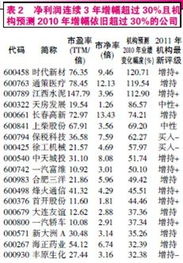 探寻31省市上市公司年报：哪些公司的财务表现优异？