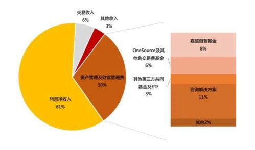 探寻31省市上市公司年报：哪些公司的财务表现优异？