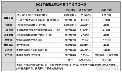 探寻31省市上市公司年报：哪些公司的财务表现优异？