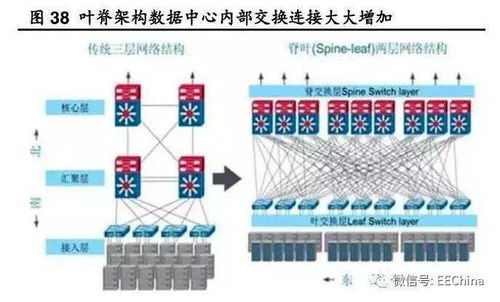 400G光模块市场需求增长，短距高速光模块争夺激烈