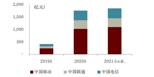 400G光模块市场需求增长，短距高速光模块争夺激烈