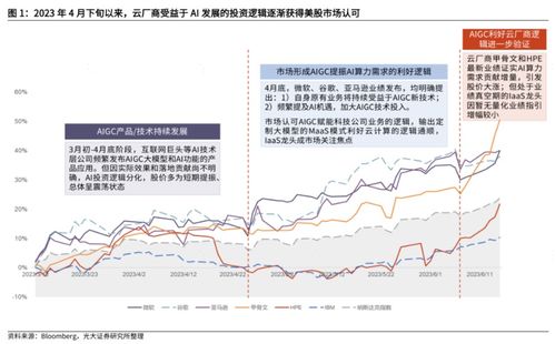 大模型训练推动AI算力需求增长，有望驱动算力产业链的核心环节的发展