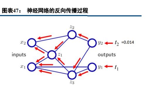 大模型训练推动AI算力需求增长，有望驱动算力产业链的核心环节的发展