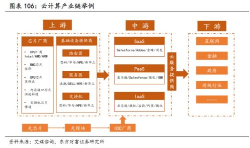 大模型训练推动AI算力需求增长，有望驱动算力产业链的核心环节的发展