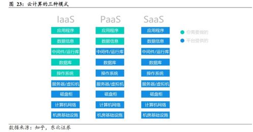 大模型训练推动AI算力需求增长，有望驱动算力产业链的核心环节的发展