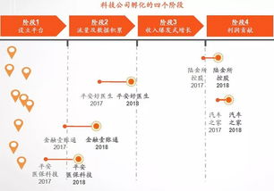 金融视角看房价：揭秘地产市场的含房量与估值密码