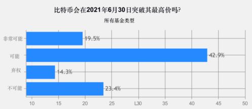 金融视角看房价：揭秘地产市场的含房量与估值密码