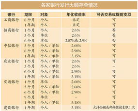 多家银行中长期大额存单“断货”，你需要做好长期储蓄的准备